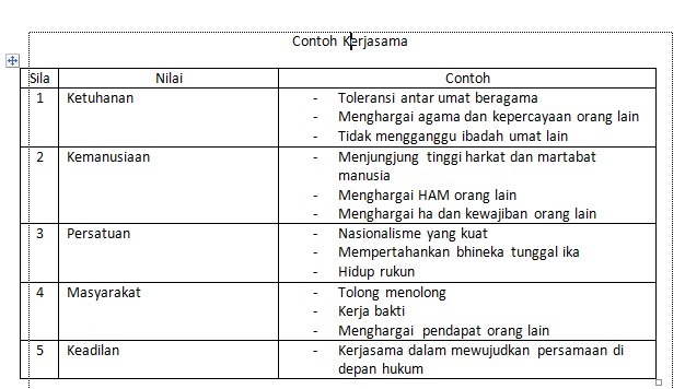 Detail Sebutkan Contoh Nilai Kemanusiaan Nomer 2