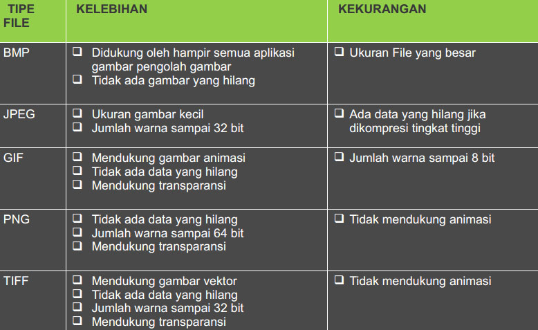 Detail Sebutkan Dan Jelaskan Jenis Gambar Bitmap Nomer 18