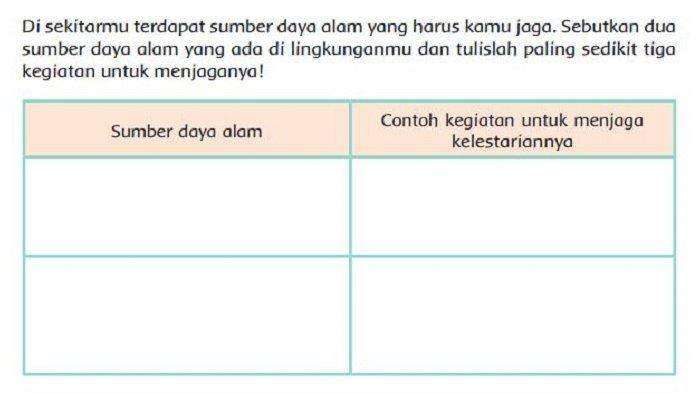 Detail Sebutkan Dua Contoh Nomer 15