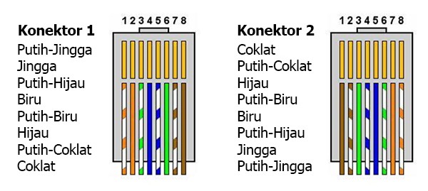 Detail Sebutkan Jenis Kabel Jaringan Beserta Gambar Dan Penjelasannya Nomer 52