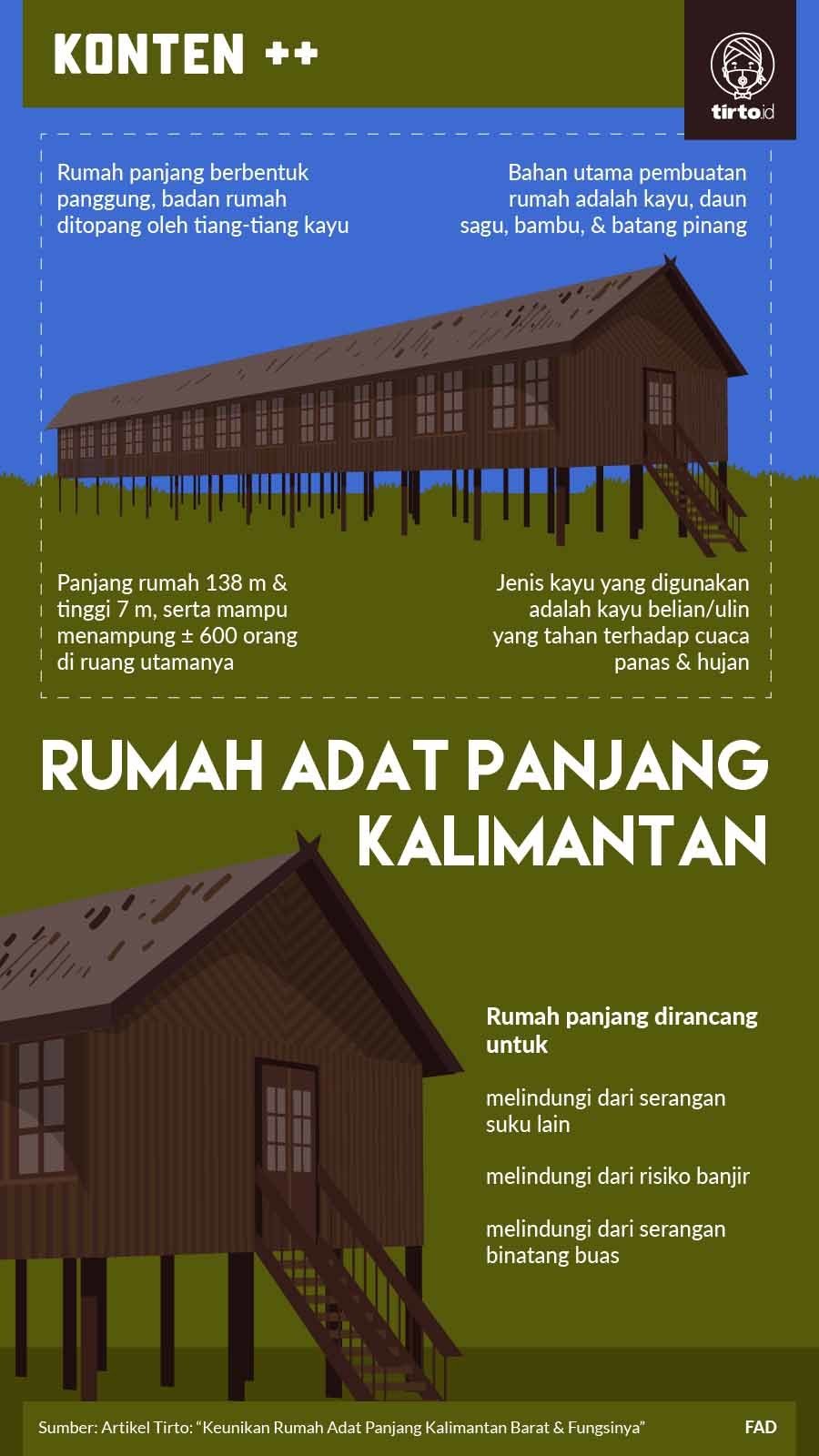 Detail Sebutkan Lain Rumah Panjang Di Kalimantan Nomer 41