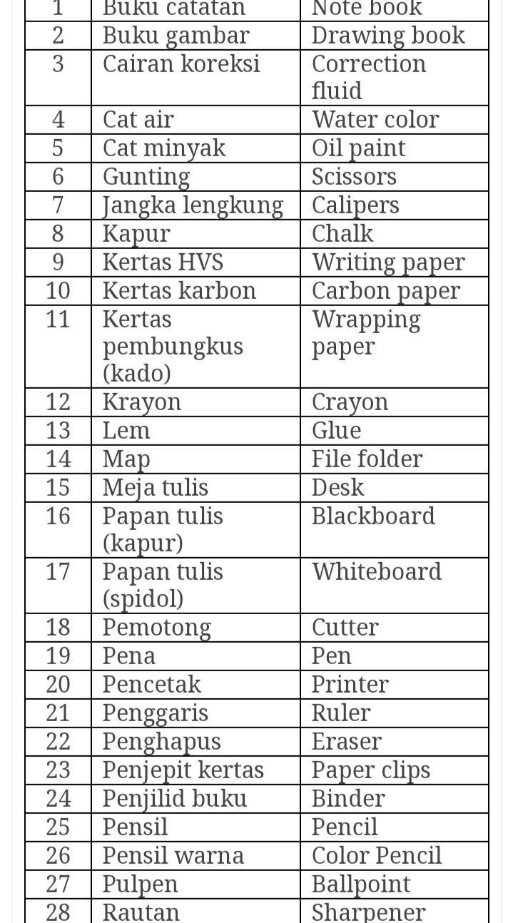 Detail Sebutkan Peralatan Sekolah Nomer 2