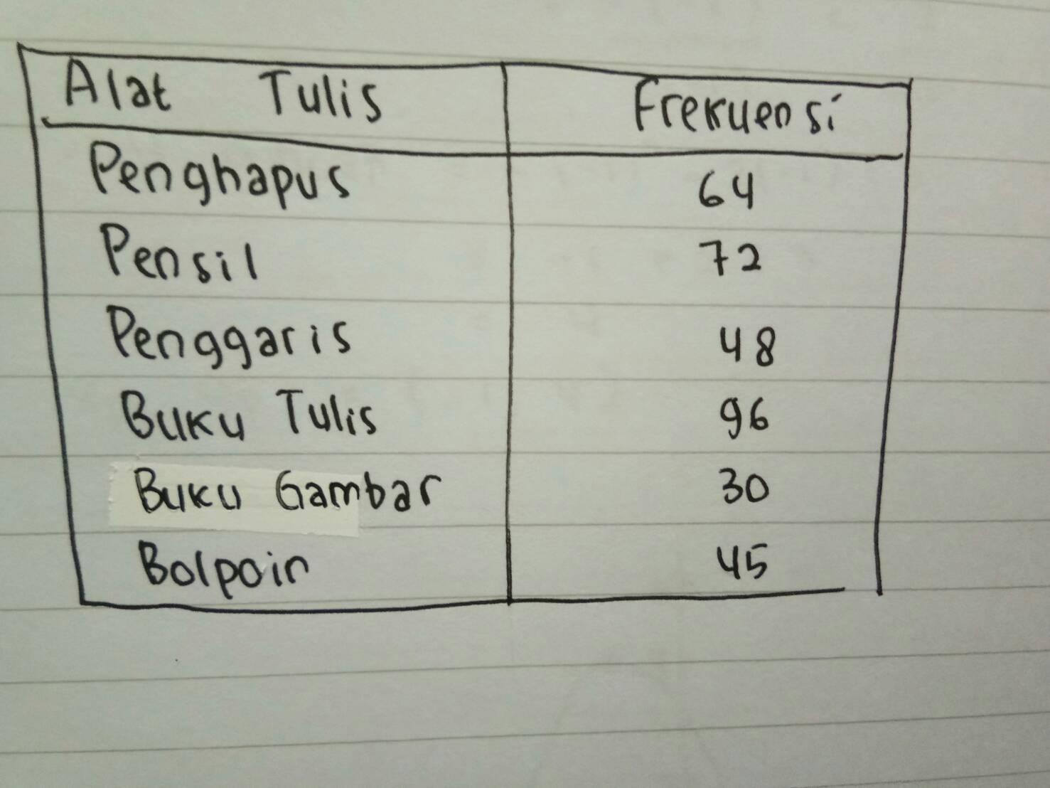 Detail Sebutkan Peralatan Sekolah Nomer 19