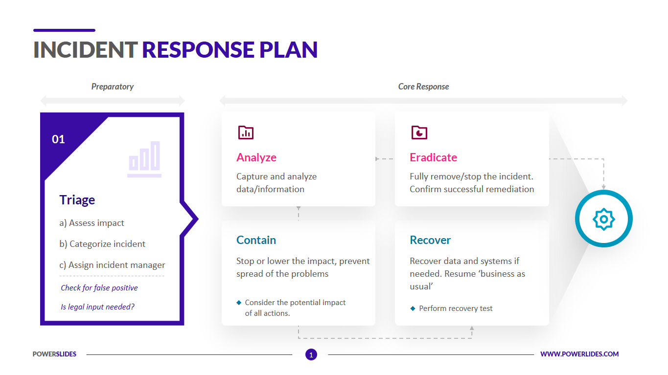 Detail Security Incident Response Plan Template Nomer 3