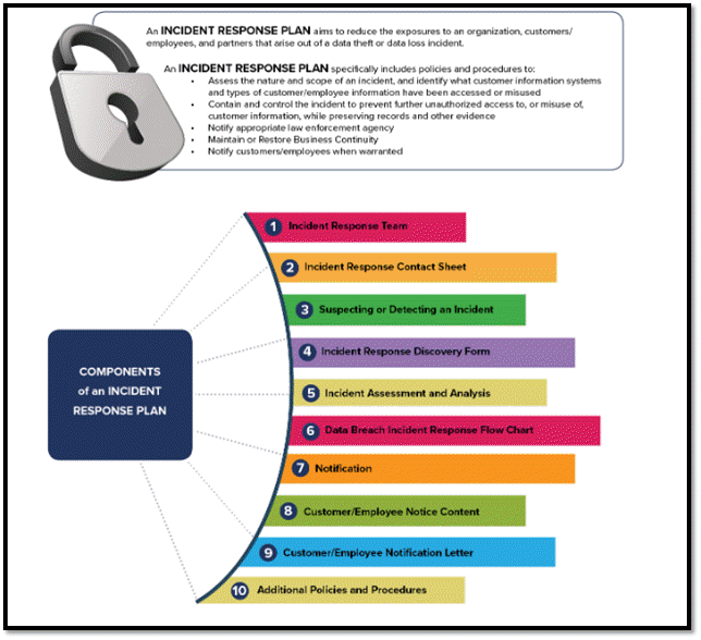 Detail Security Incident Response Plan Template Nomer 21