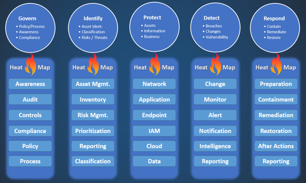 Detail Security Incident Response Plan Template Nomer 33