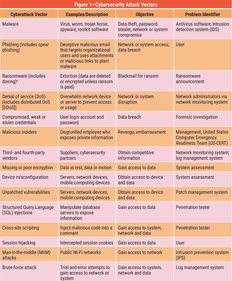 Detail Security Incident Response Plan Template Nomer 43