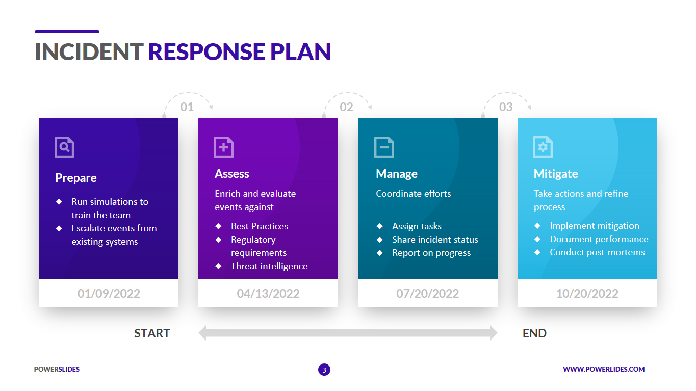 Detail Security Incident Response Plan Template Nomer 6