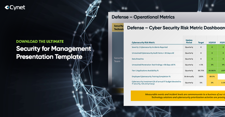 Detail Security Presentation Template Nomer 45