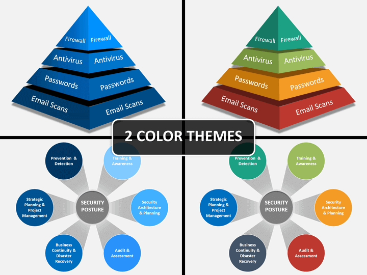 Detail Security Presentation Template Nomer 50