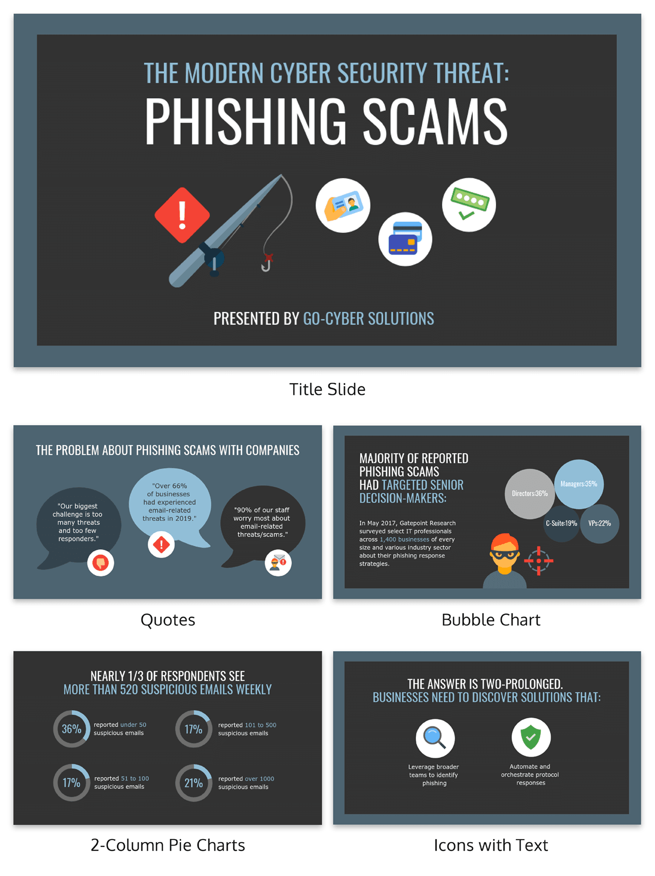 Detail Security Presentation Template Nomer 51