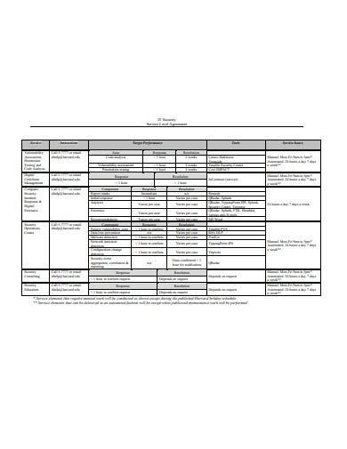 Detail Security Service Level Agreement Template Nomer 2