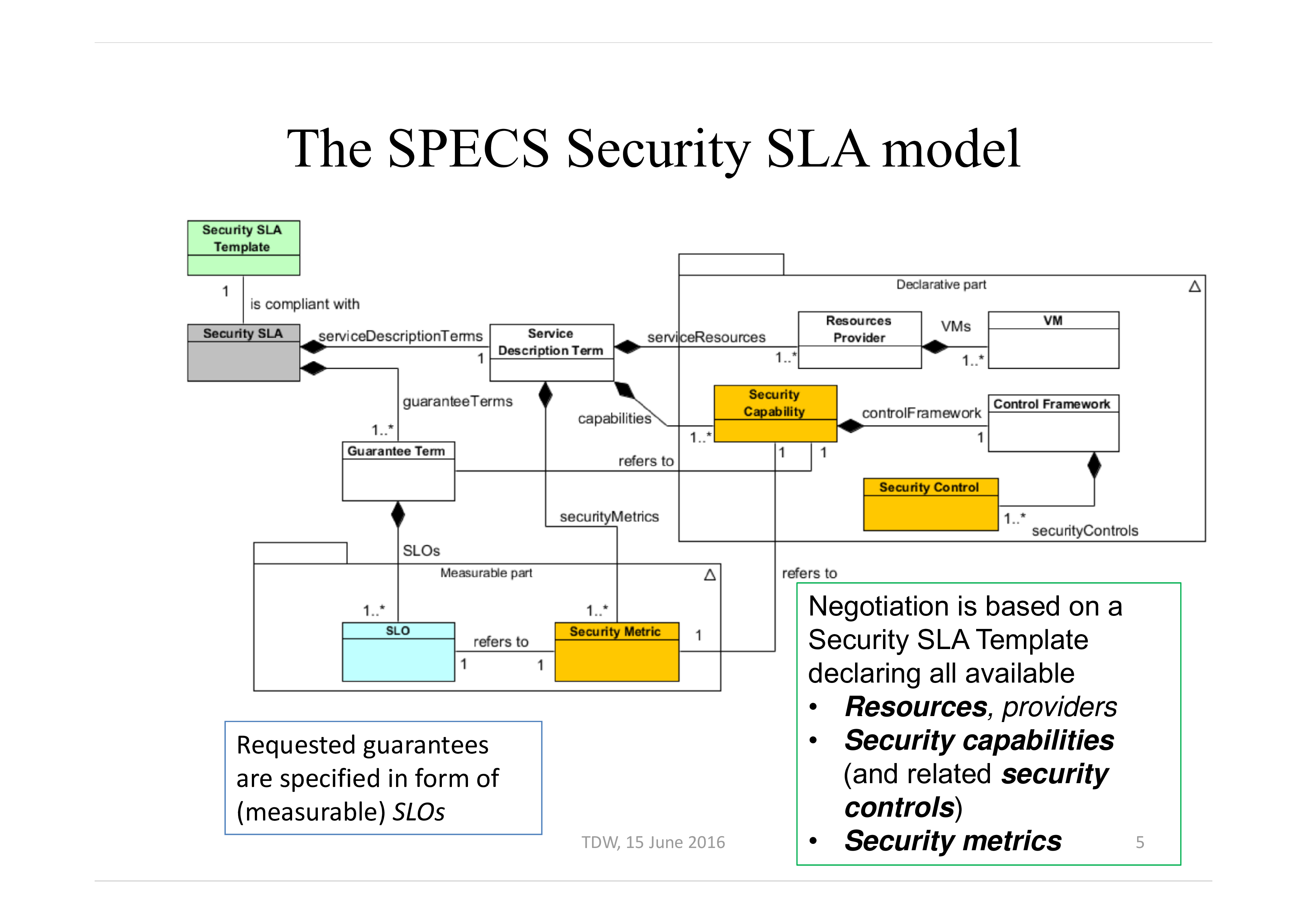 Detail Security Service Level Agreement Template Nomer 4