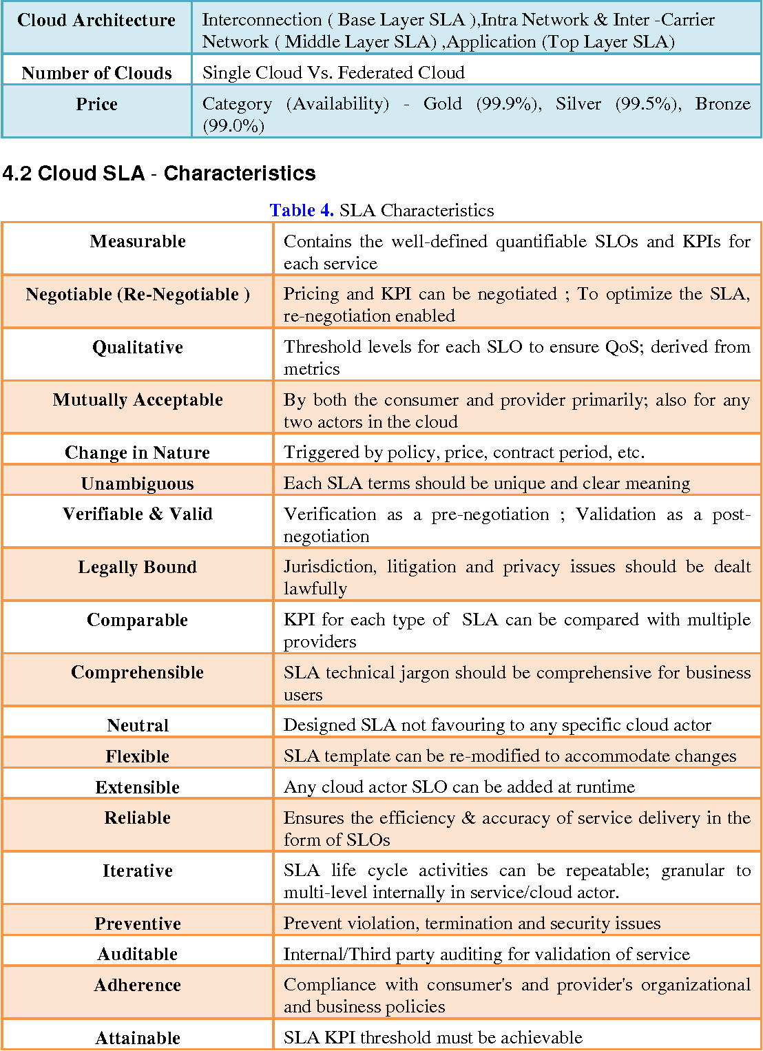 Detail Security Service Level Agreement Template Nomer 28