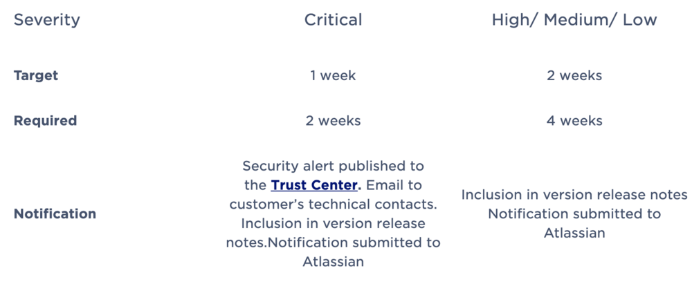 Detail Security Service Level Agreement Template Nomer 31