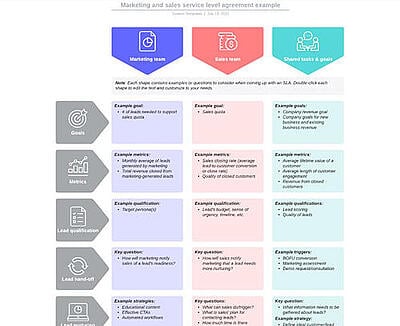 Detail Security Service Level Agreement Template Nomer 34