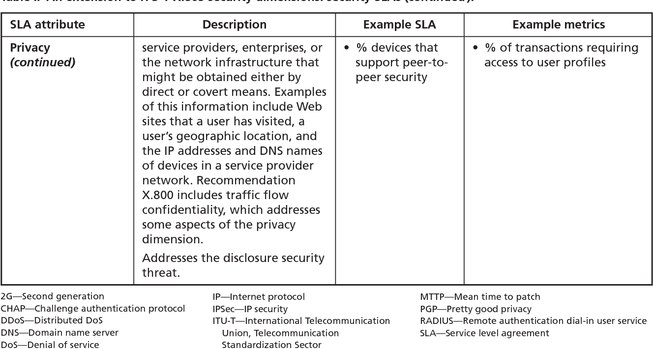 Detail Security Service Level Agreement Template Nomer 35