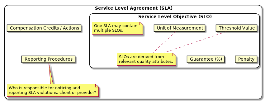 Detail Security Service Level Agreement Template Nomer 47