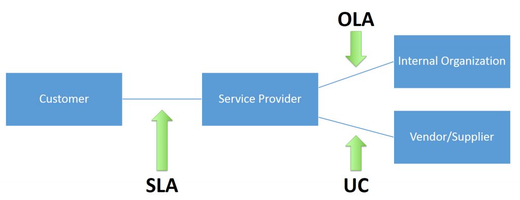 Detail Security Service Level Agreement Template Nomer 49