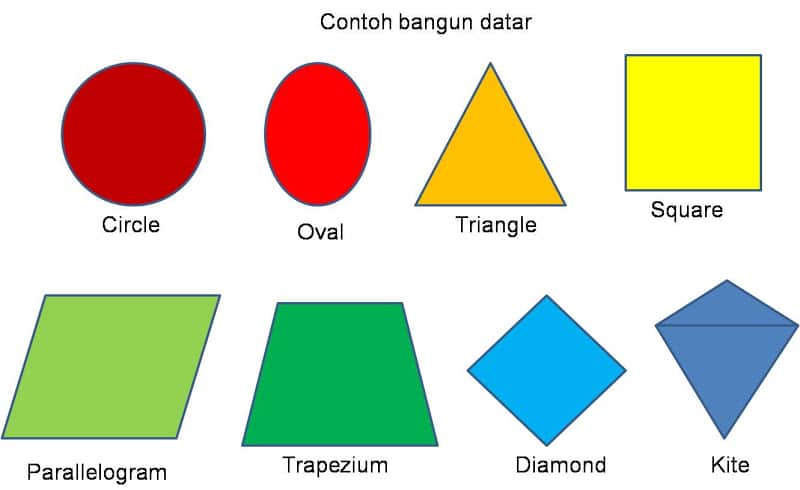 Detail Segi Lima Bahasa Inggris Nomer 3