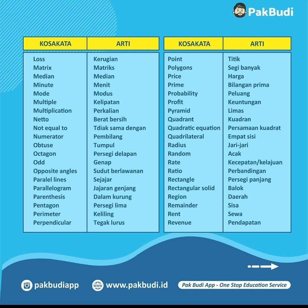 Detail Segi Lima Bahasa Inggris Nomer 41