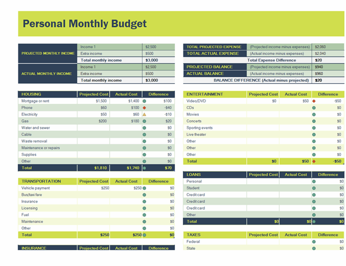 Self Budget Template - KibrisPDR