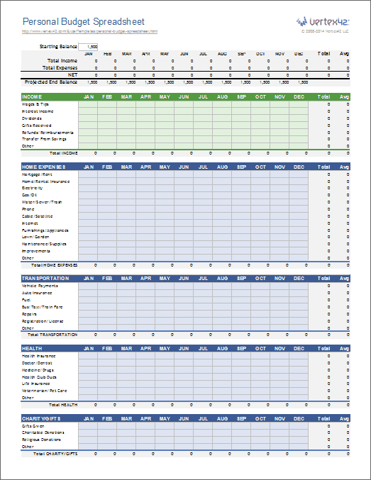 Detail Self Budget Template Nomer 2