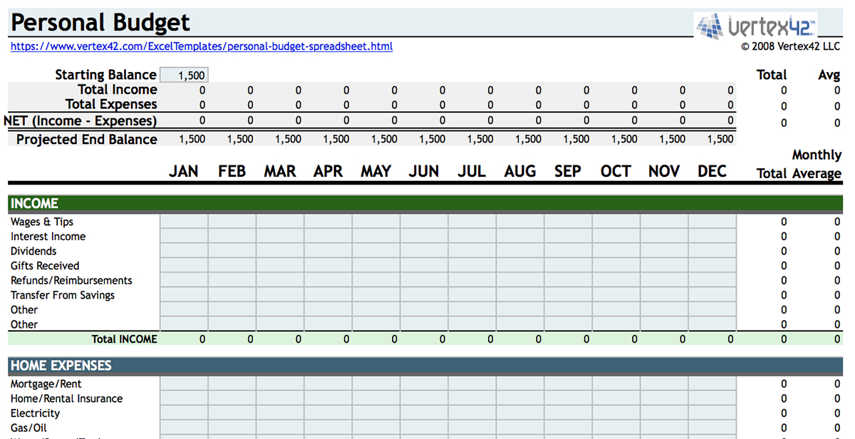 Detail Self Budget Template Nomer 15