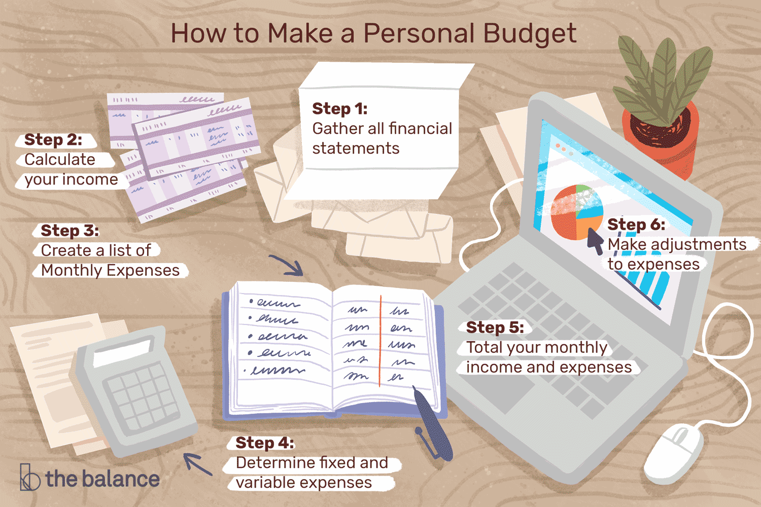 Detail Self Budget Template Nomer 17