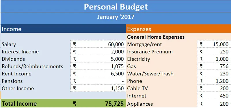 Detail Self Budget Template Nomer 18