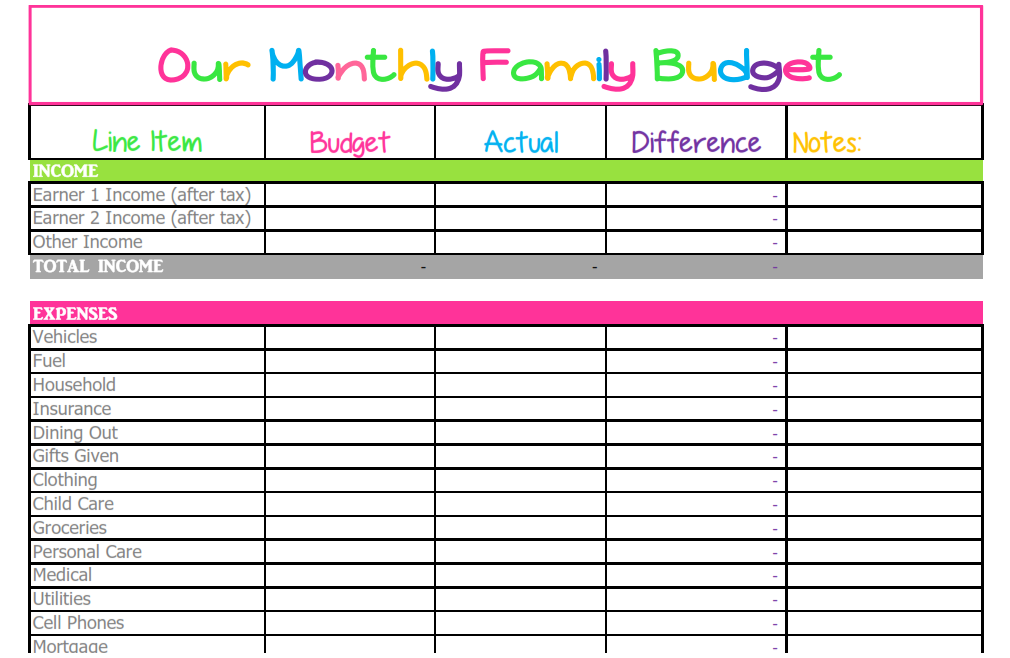 Detail Self Budget Template Nomer 23