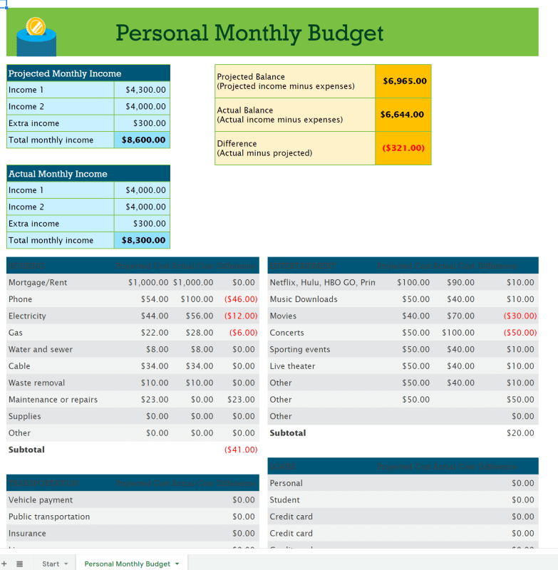 Detail Self Budget Template Nomer 26