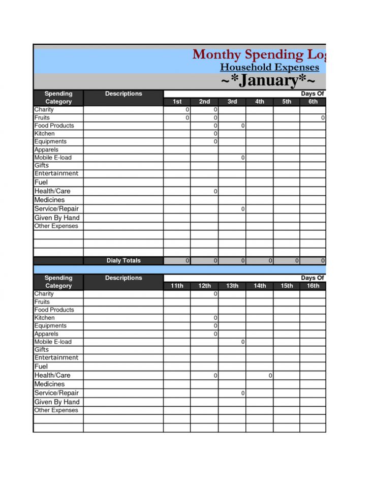 Detail Self Budget Template Nomer 28