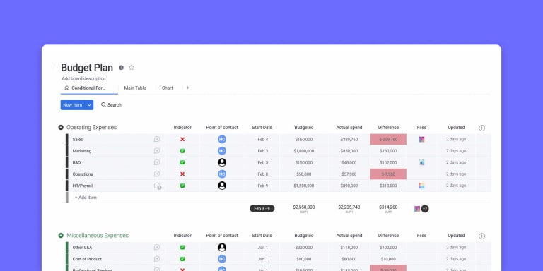 Detail Self Budget Template Nomer 29