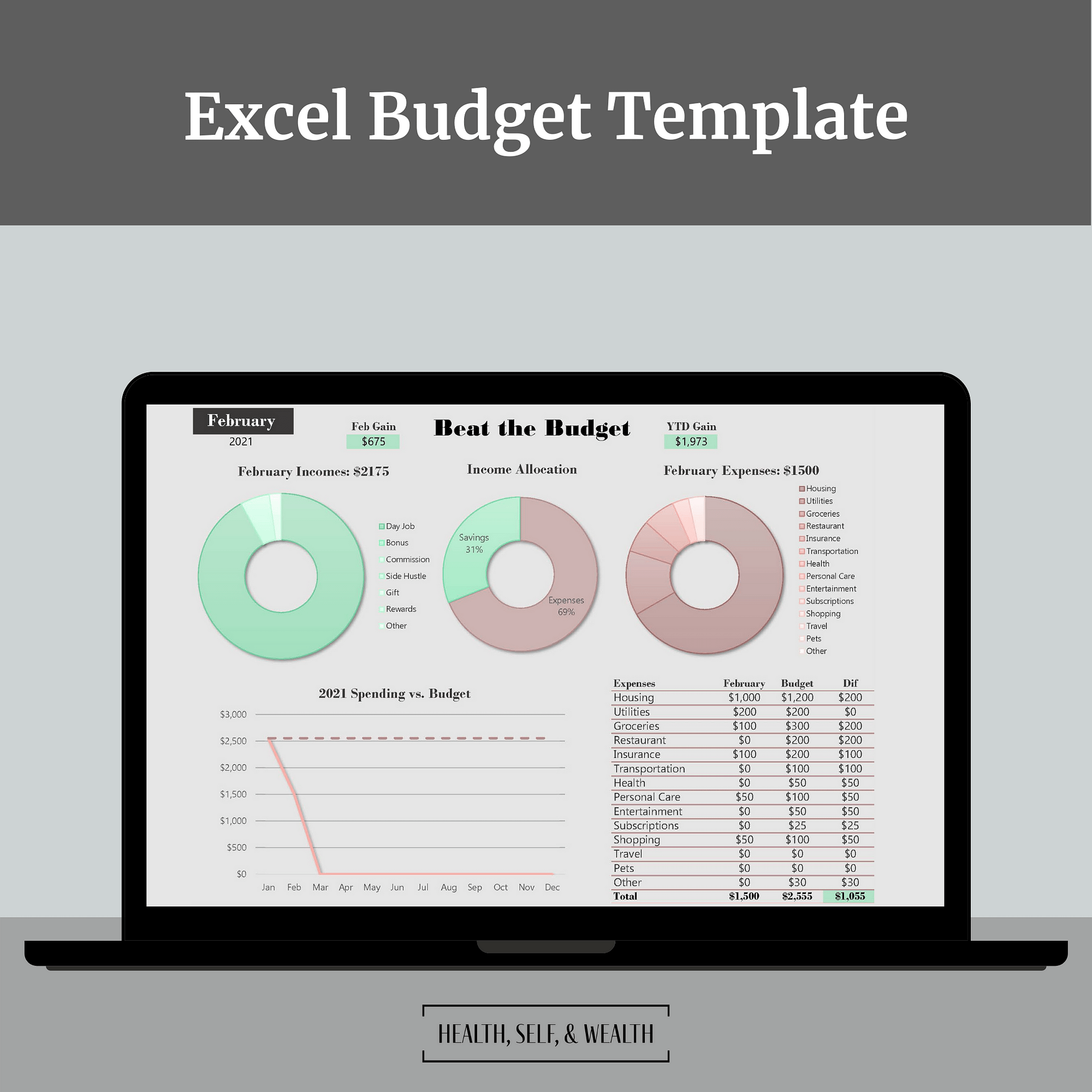 Detail Self Budget Template Nomer 31