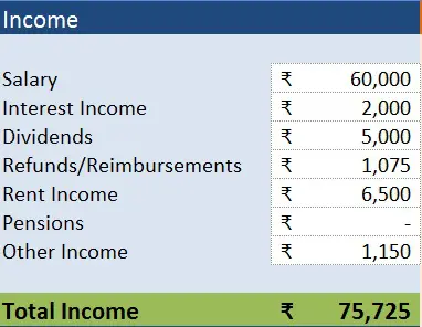 Detail Self Budget Template Nomer 32