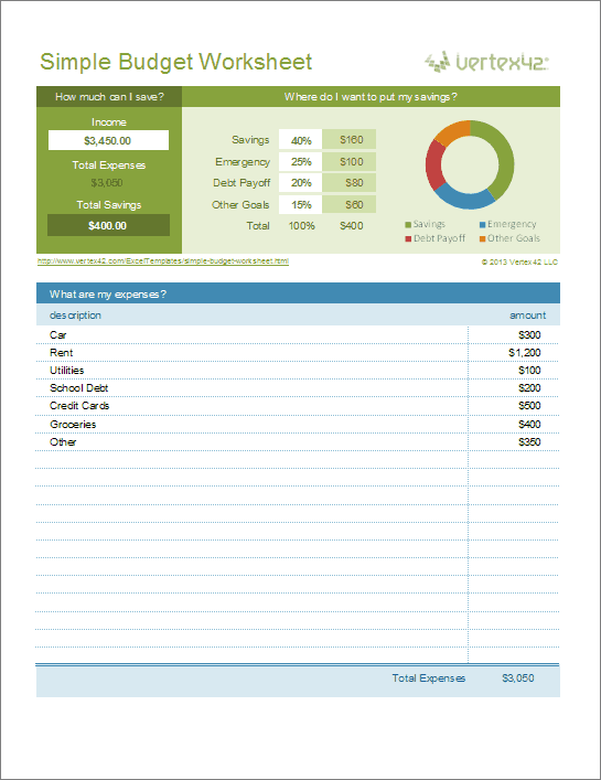 Detail Self Budget Template Nomer 52