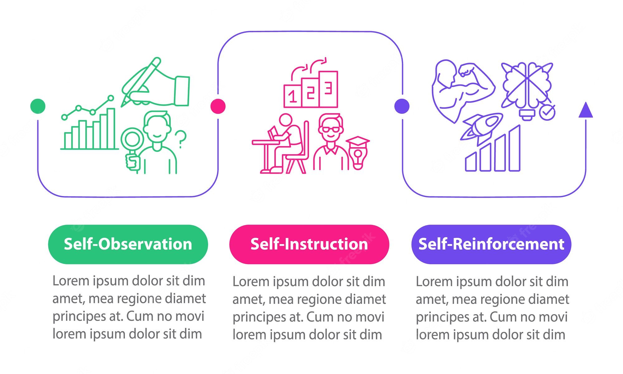 Detail Self Infographic Template Nomer 57