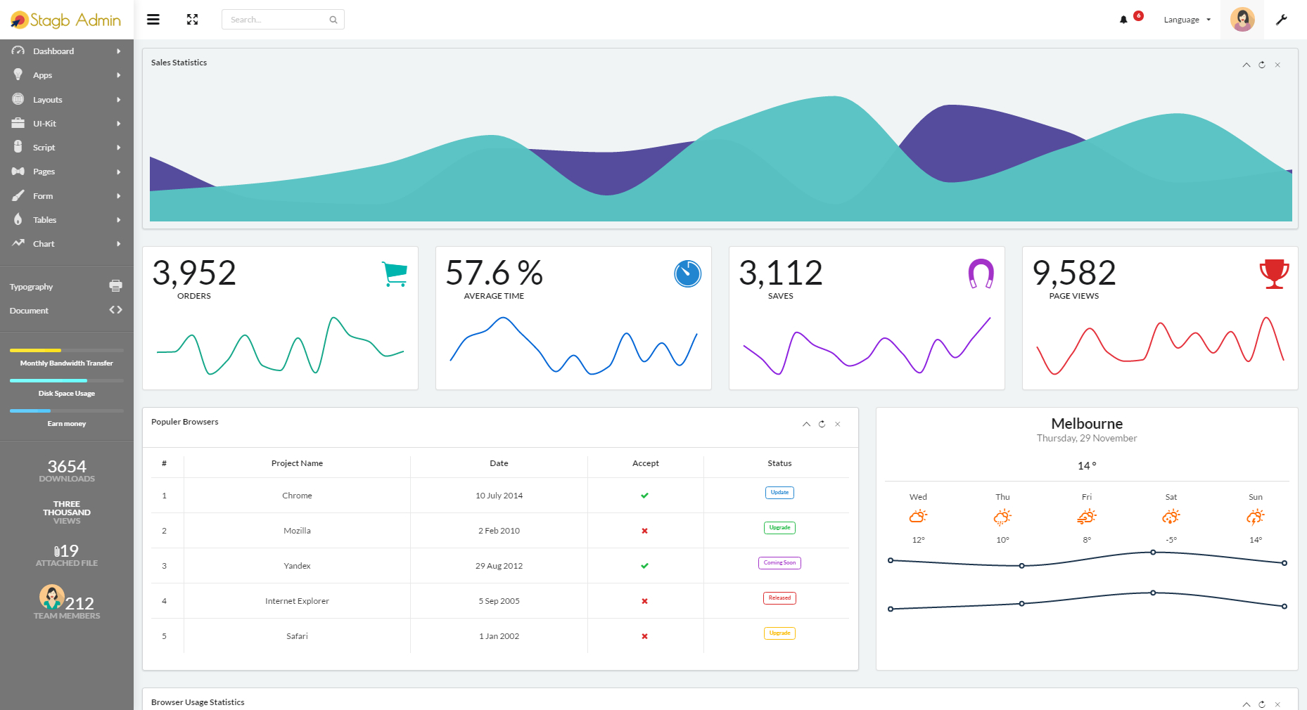 Semantic Ui Admin Template Free - KibrisPDR
