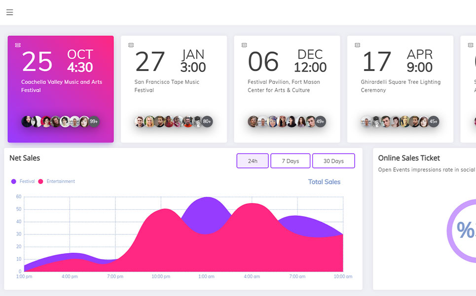 Detail Semantic Ui Admin Template Free Nomer 10