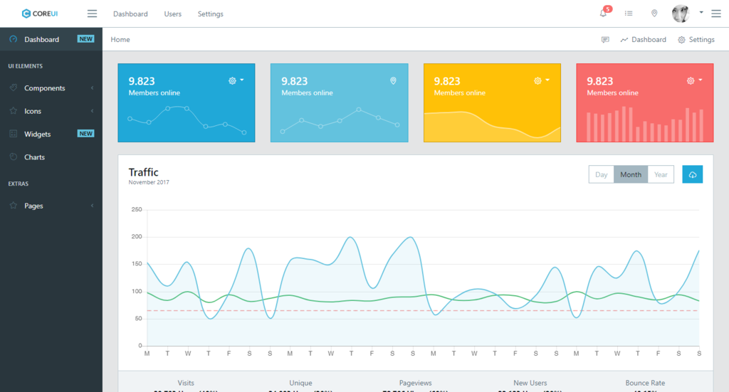 Detail Semantic Ui Admin Template Free Nomer 13