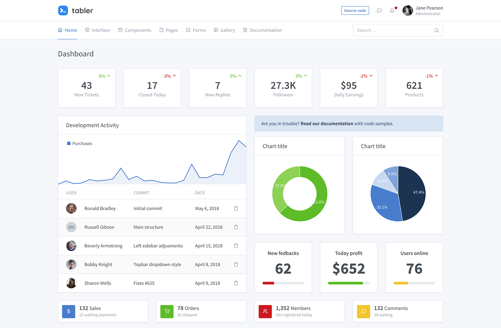 Detail Semantic Ui Admin Template Free Nomer 14