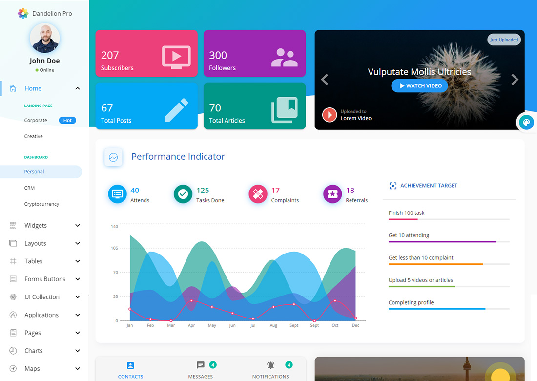 Detail Semantic Ui Admin Template Free Nomer 16
