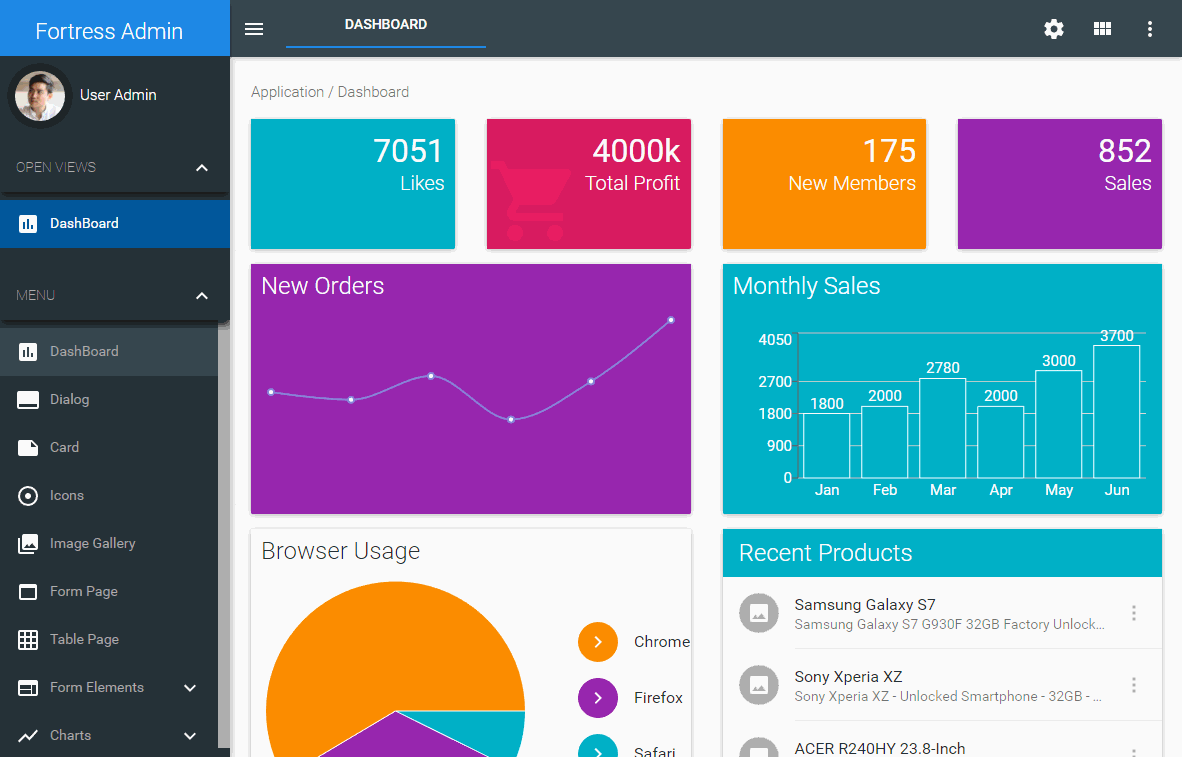 Detail Semantic Ui Admin Template Free Nomer 19