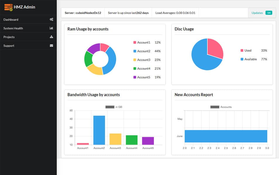 Detail Semantic Ui Admin Template Free Nomer 20