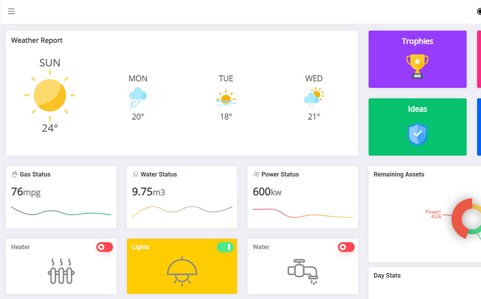 Detail Semantic Ui Admin Template Free Nomer 23