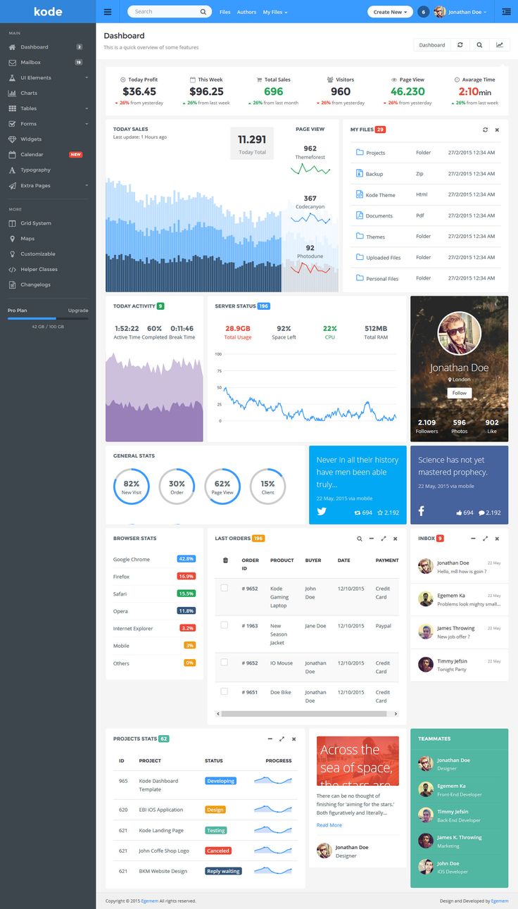 Detail Semantic Ui Admin Template Free Nomer 28