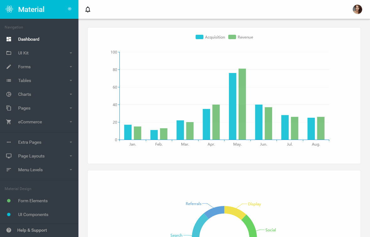 Detail Semantic Ui Admin Template Free Nomer 34