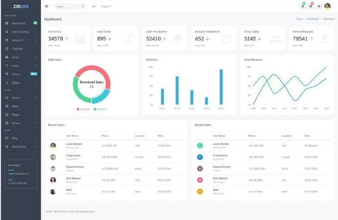 Detail Semantic Ui Admin Template Free Nomer 38