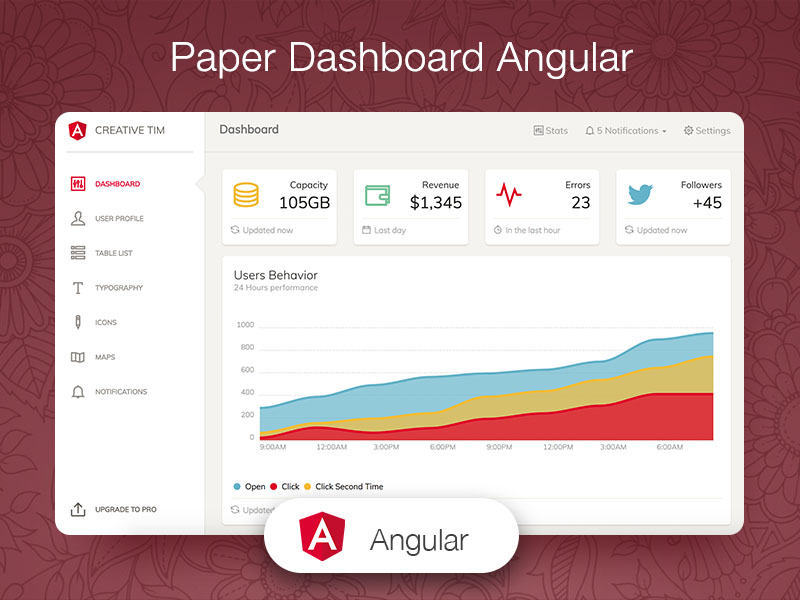 Detail Semantic Ui Admin Template Free Nomer 39